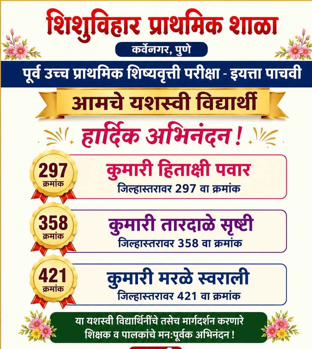 जिल्हास्तरावर उल्लेखनीय यश संपादन प्राप्त विद्यार्थिनींनी